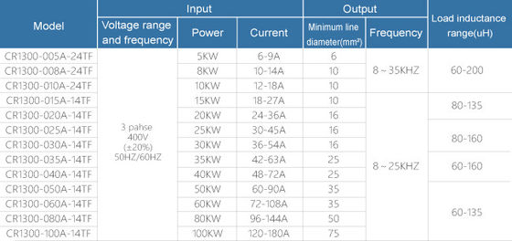 Professional 5-160 KW Digital Induction Heating System with Overload Protection and High Power Output