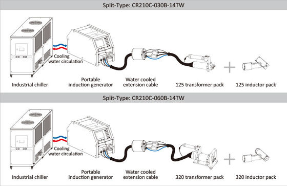 Safety Eco Friendly Fault Protection Induction Heating Machine 22Kg Easy Operation 300uH Inductance Range